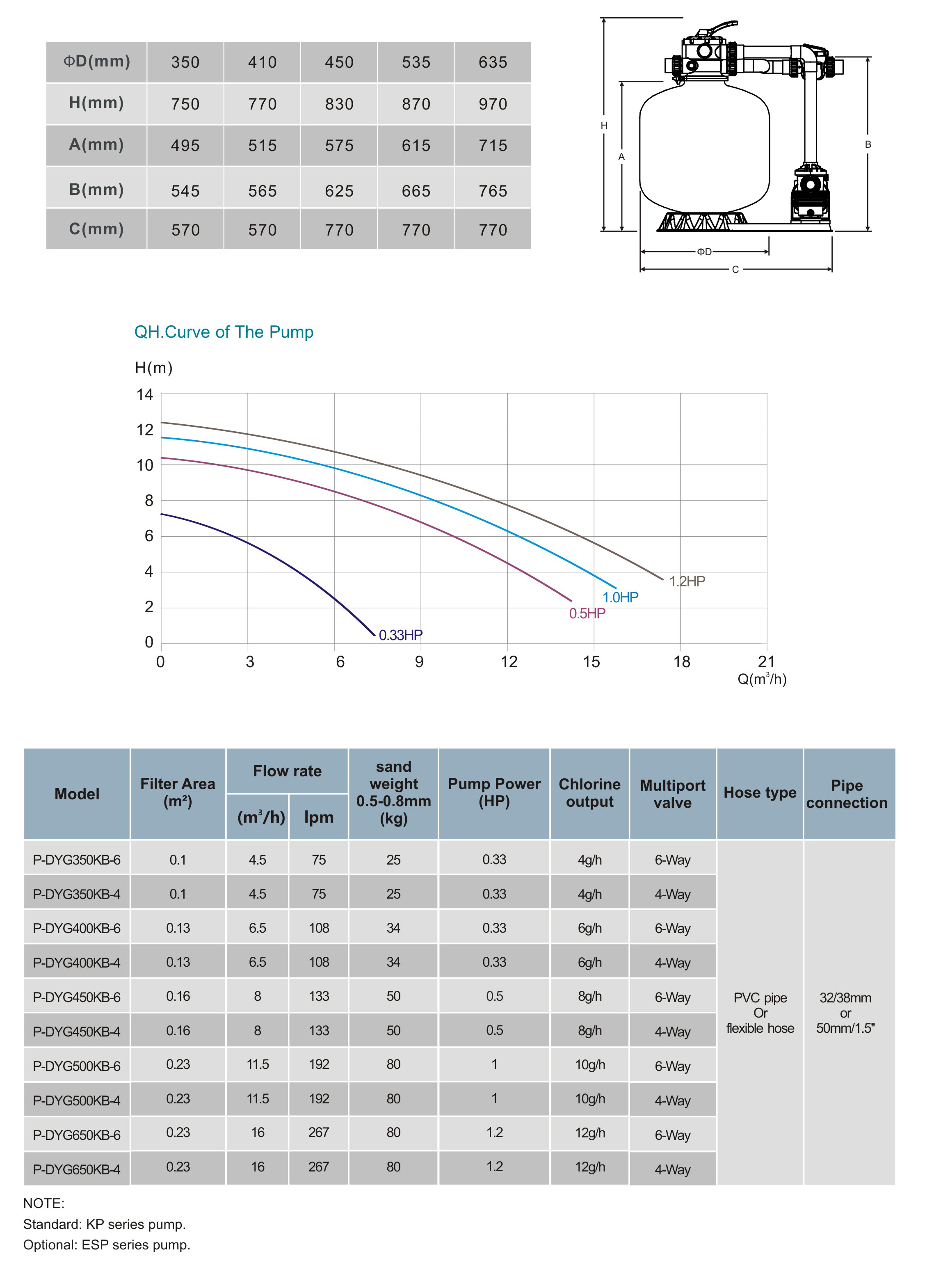 P-DYG一体化过滤机组20220727-2