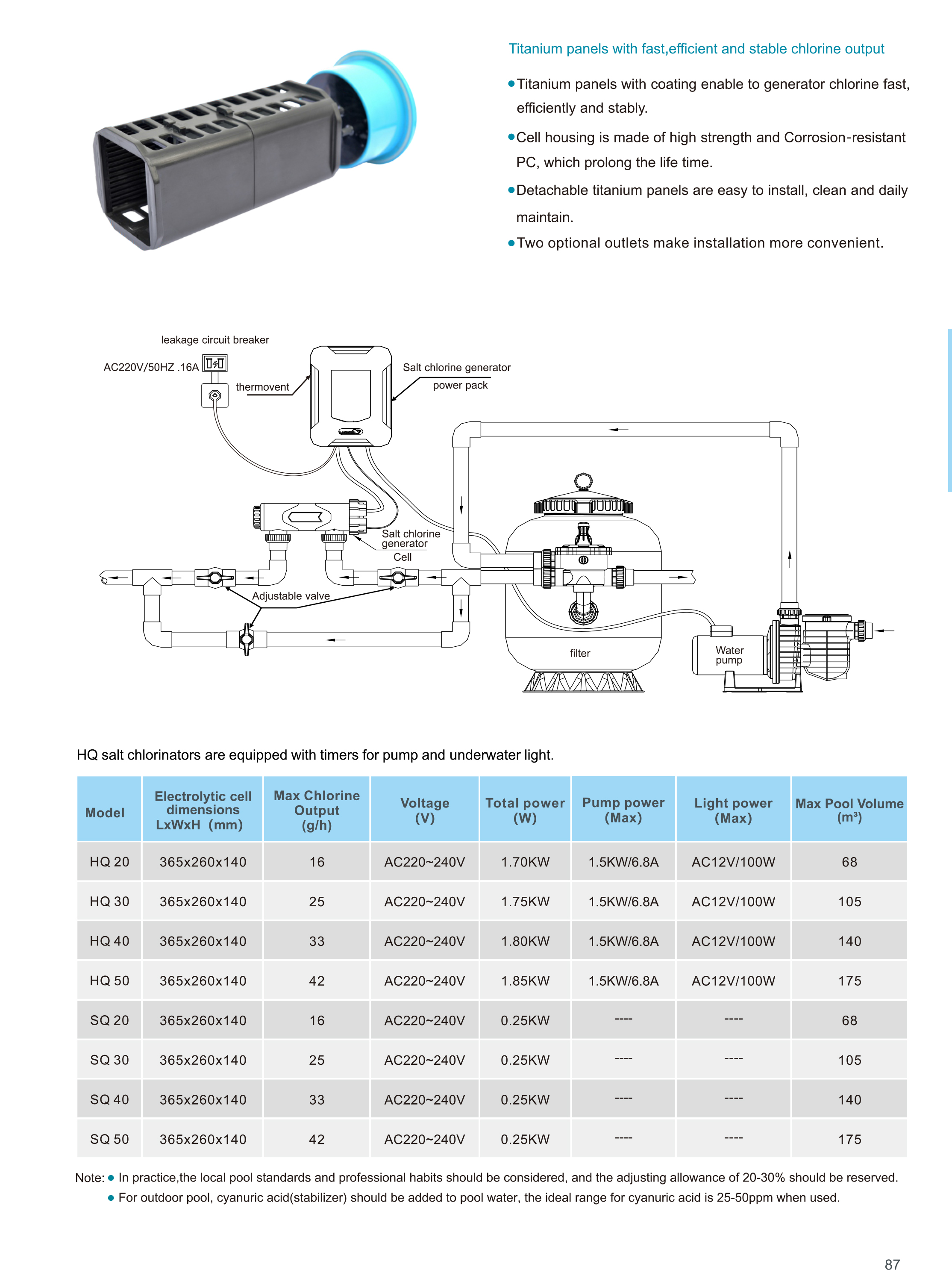 LASWIM Salt Chlorine Generator_Guangdong LASWIM Water Environment ...