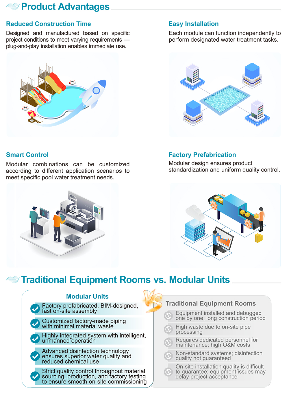 Fully Integrated Smart Water Treatment Unit (Indoor Type)1.jpg