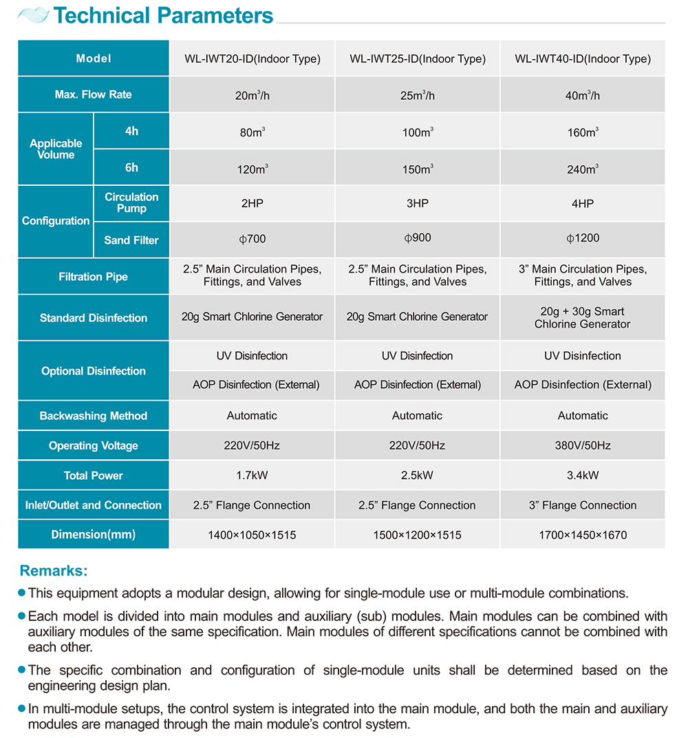 Fully Integrated Smart Water Treatment Unit (Indoor Type)2.jpg