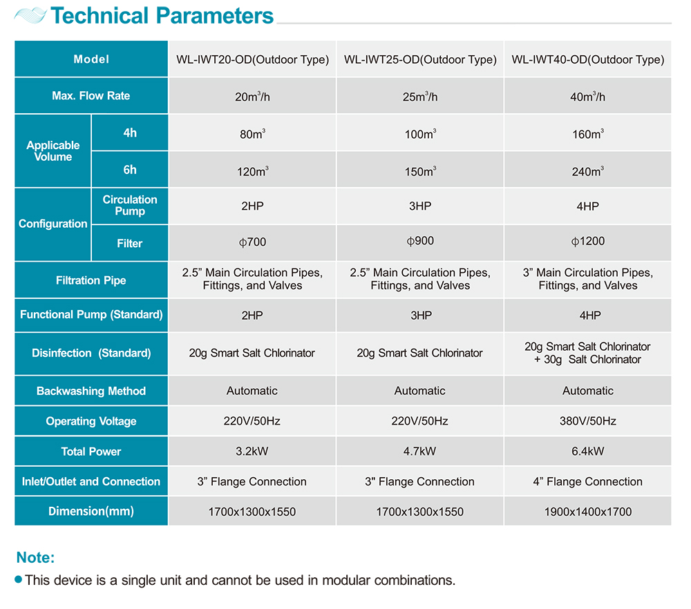 Fully Integrated Smart Water Treatment Unit (Outdoor Type)2.jpg