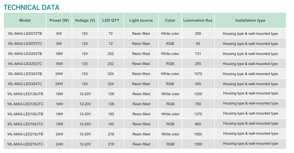 MAG SERIES POOL LIGHT.jpg